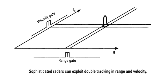 Double tracking in range and velocity