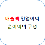  주식 기본 8. 매출액, 영업이익, 순이익 이해하기