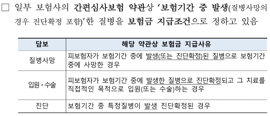 간편보험을 가입했는데, 보험금을 못받을수도 있다? "간편보험 보험금 부지급 감독행정" - 간편보험을 가입했는데, 보험금을 못받을수도 있다? "간편보험 보험금 부지급 감독행정" - undefined - 2. 감독행정의 취지 간편보험을 가입했는데, 보험금을 못받을수도 있다? "간편보험 보험금 부지급 감독행정" - 간편보험을 가입했는데, 보험금을 못받을수도 있다? "간편보험 보험금 부지급 감독행정" - undefined - 2. 감독행정의 취지