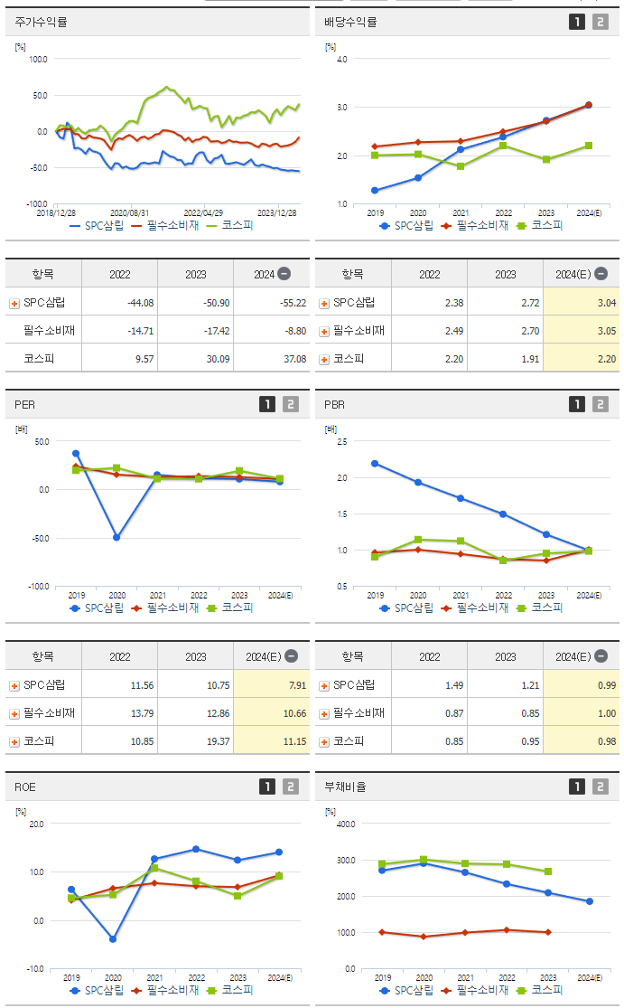 SPC삼립_섹터분석