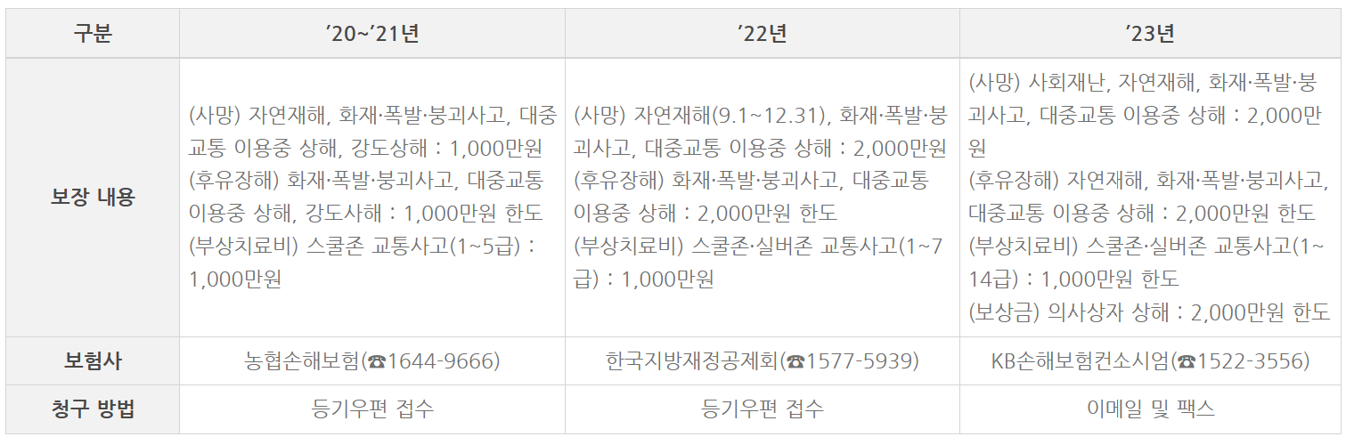 지원내용2