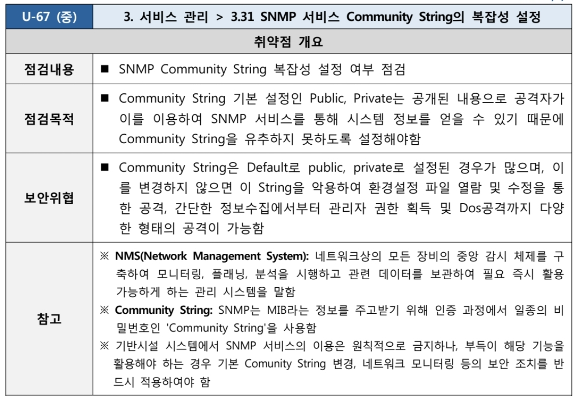  [U-67] 3. 서비스 관리 3.31 SNMP 서비스 Community String의 복잡성 설정