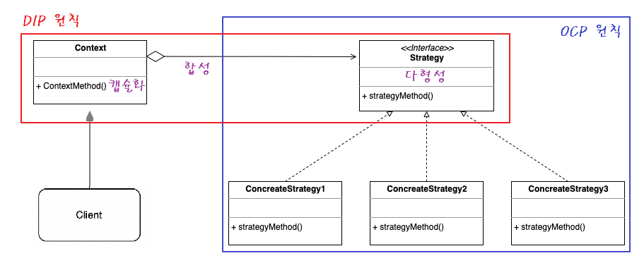 Strategy-Design-Pattern