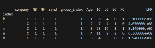 dataframe/iloc