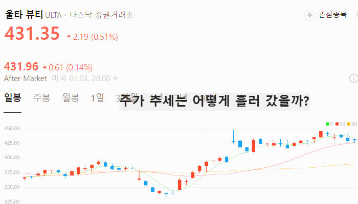 미국 화장품 관련주 대장주 테마주 TOP5