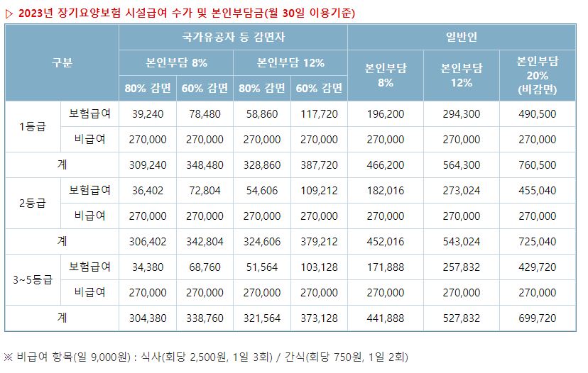 광주보훈요양원 입소비용