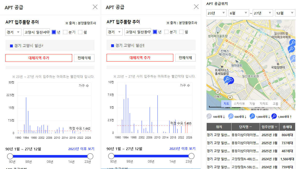 입주물량