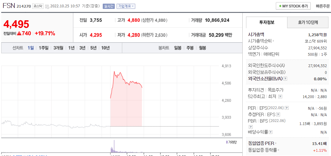  (214270)FSN 주가 전망 FSN 유상증자 FSN 주가 상승 목표주가는?