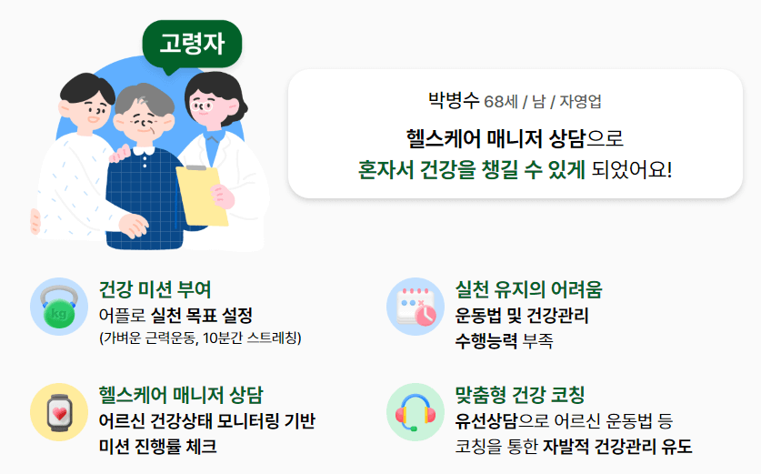 손목닥터 9988 회원가입 및 신청방법 포인트 사용 방법