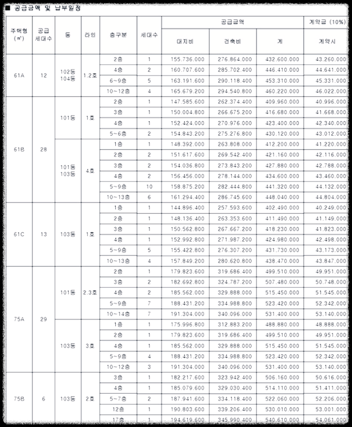 공급가