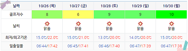 디오션cc 1박 2일 골프패키지 날씨