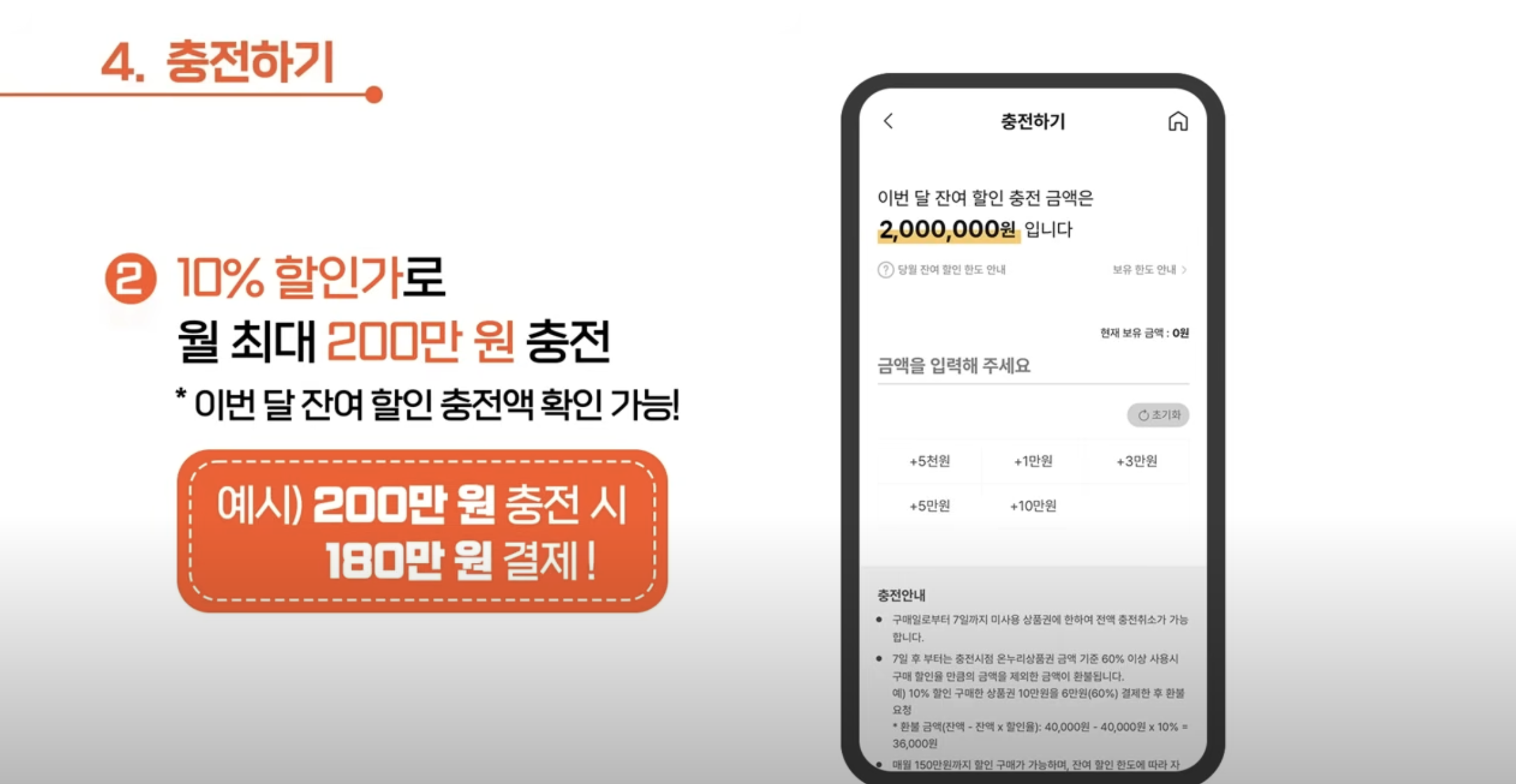 매달 최대 4만원 환급! 디지털 온누리상품권 200% 활용법