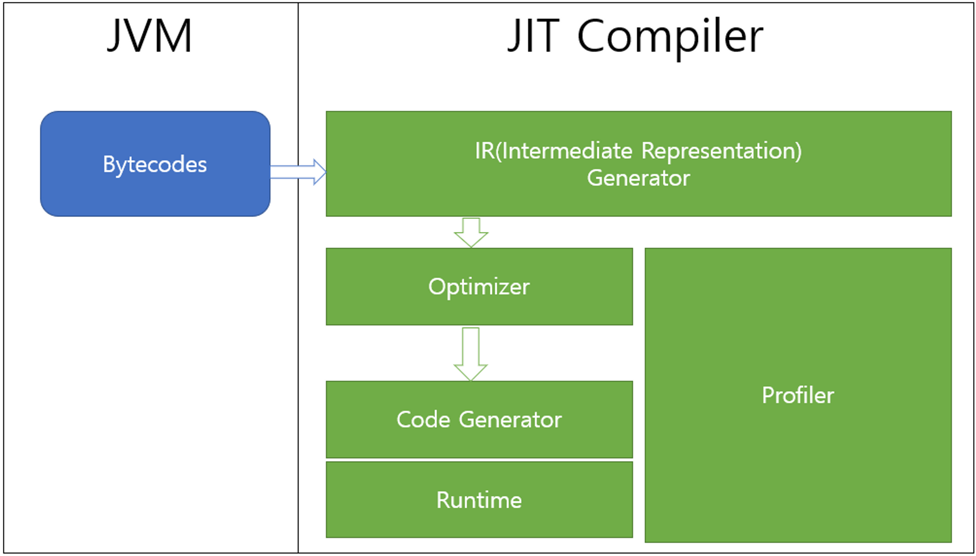 JVM이란 무엇이며 Java 코드를 실행하는 방법 4