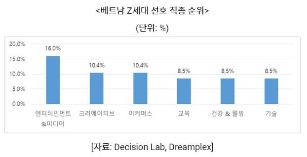 베트남 Z세대는 뭘 원하는가