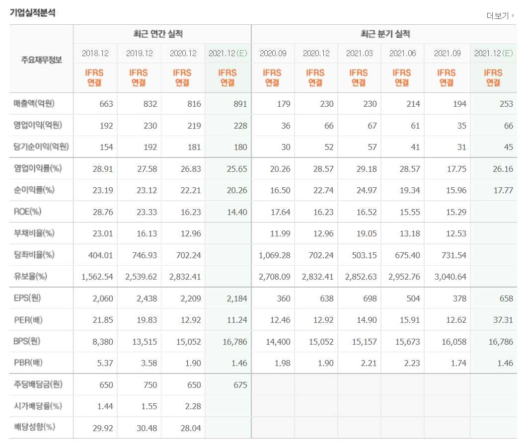 화장품 관련주식 정리