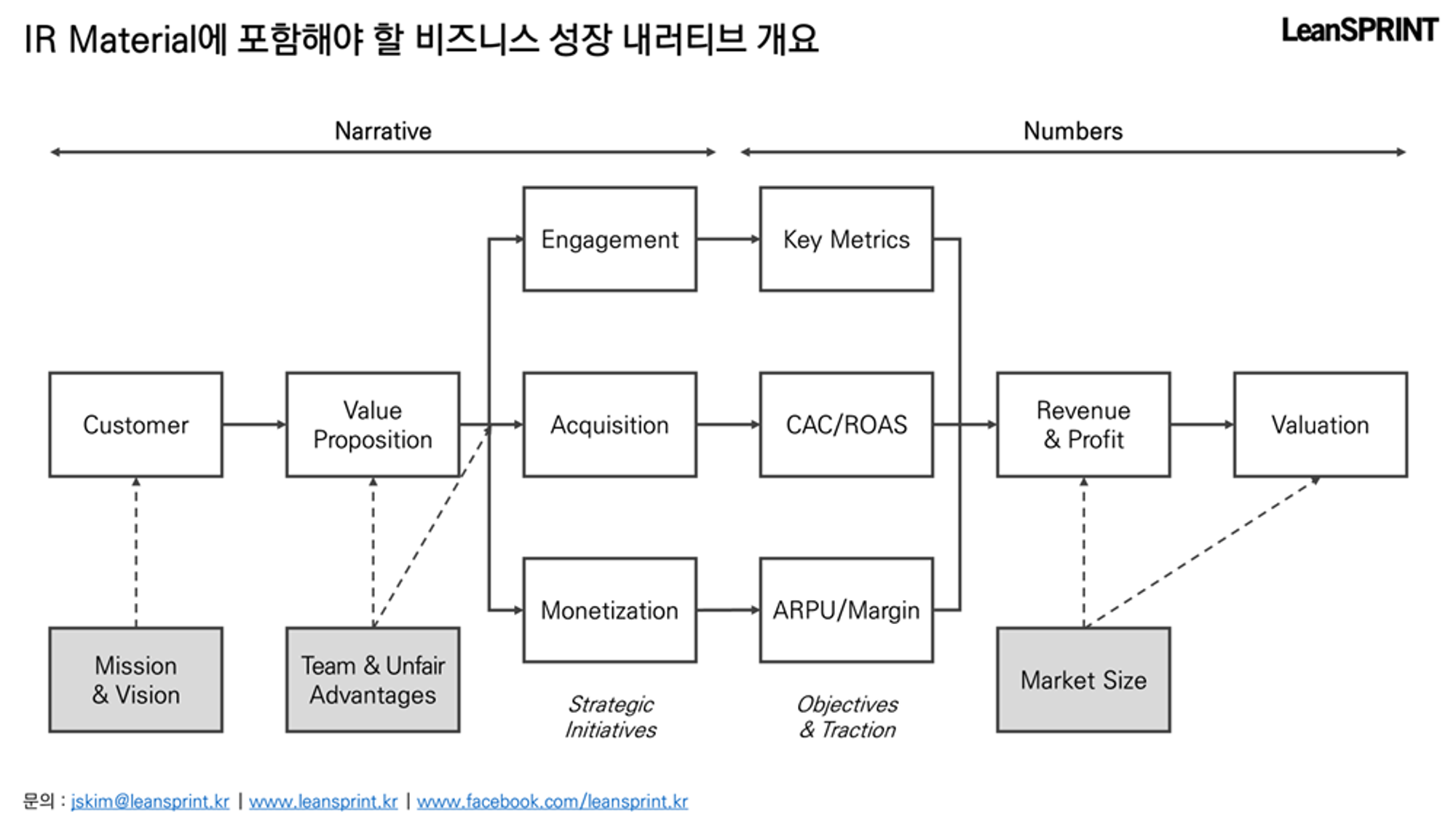 스타트업 IR 투자유치