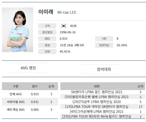 이미래 당구선수 프로필 나이 (2020-2021시즌)