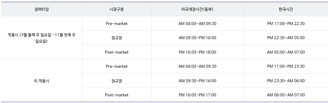 미국 주식 투자 구조 및 체크포인트