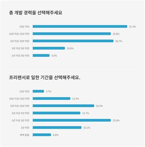 개발자 프리랜서