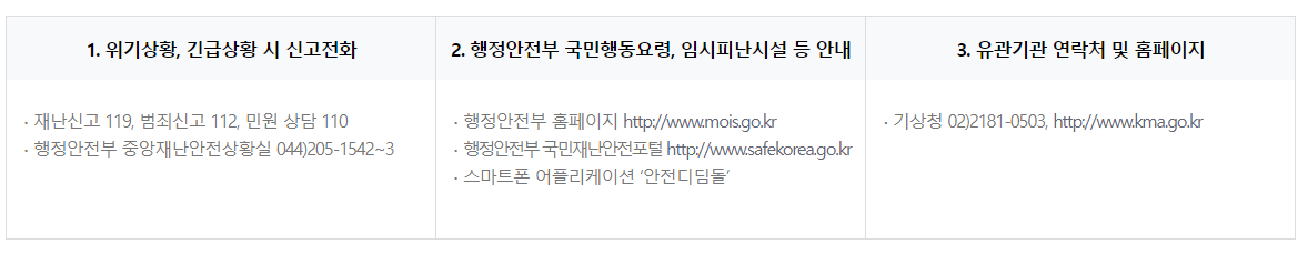 낙뢰시 주요기관 연락처