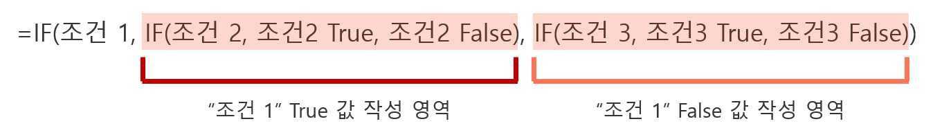 True / False 값에 함수 IF를 각각 추가하였습니다