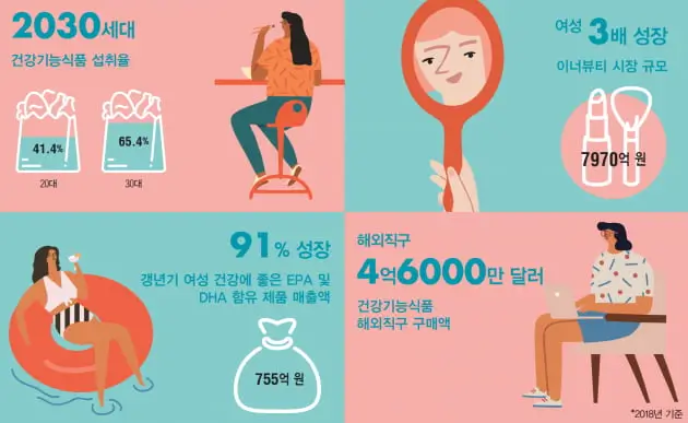  여성 건강을 위한 필수 식품: 몸과 마음에 활력을 불어넣는 영양소