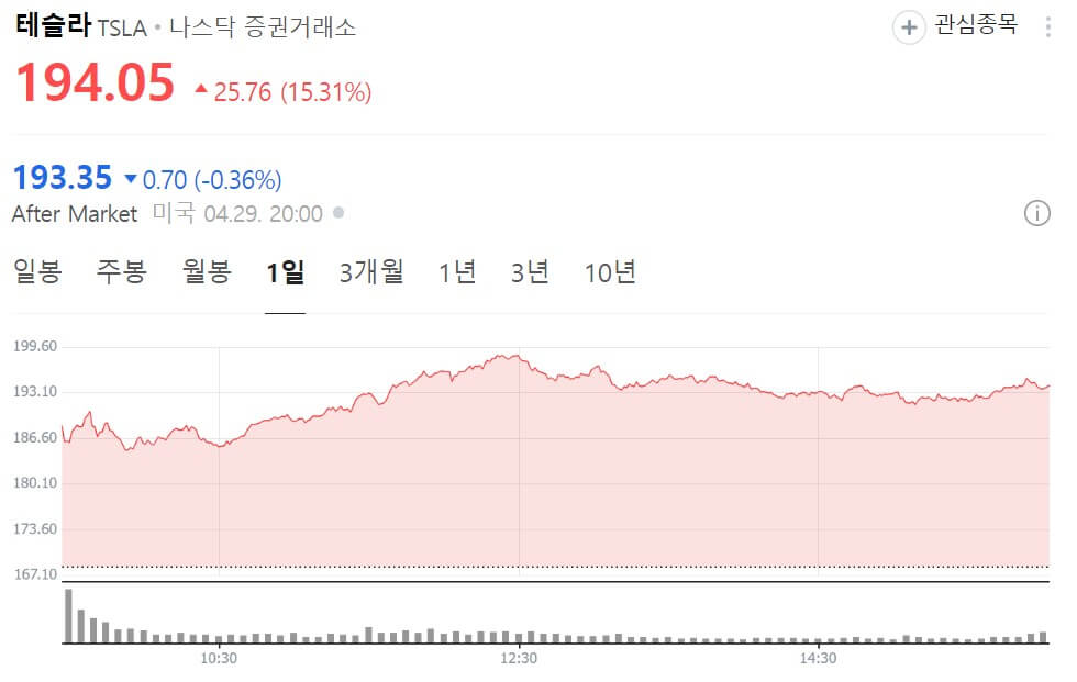 중국 테슬라 자율주행