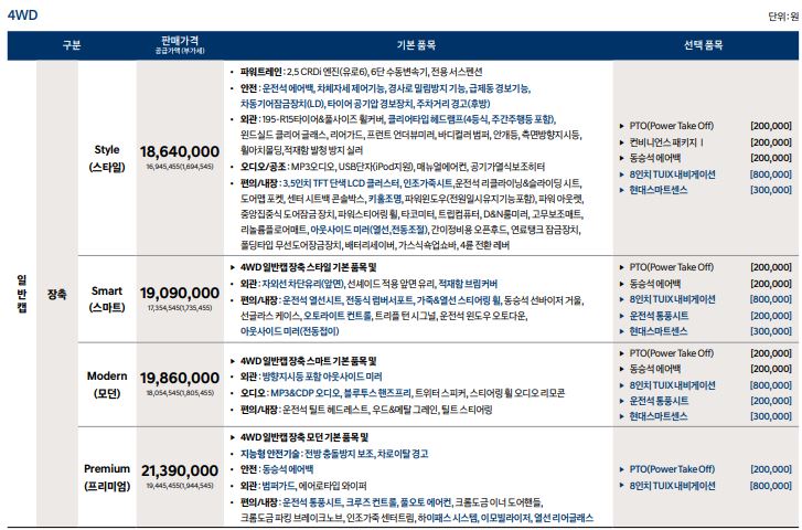 포터2 신차 가격