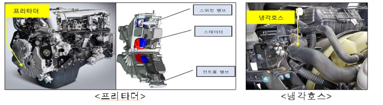  [국토교통부] 만트럭버스코리아(주) 덤프트럭 1,868대 리콜 실시