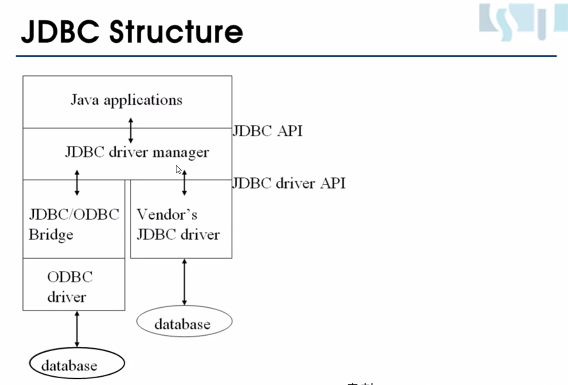 05/14 23일차 JSONParse, JDBC