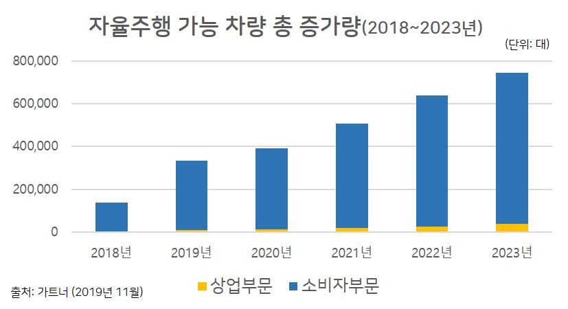  자율주행 관련주 대장주 총정리
