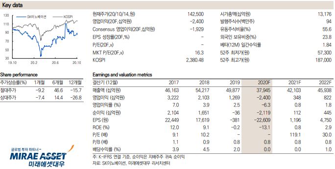  SK이노베이션주가 전망 : 턴어라운드는 과연 언제?