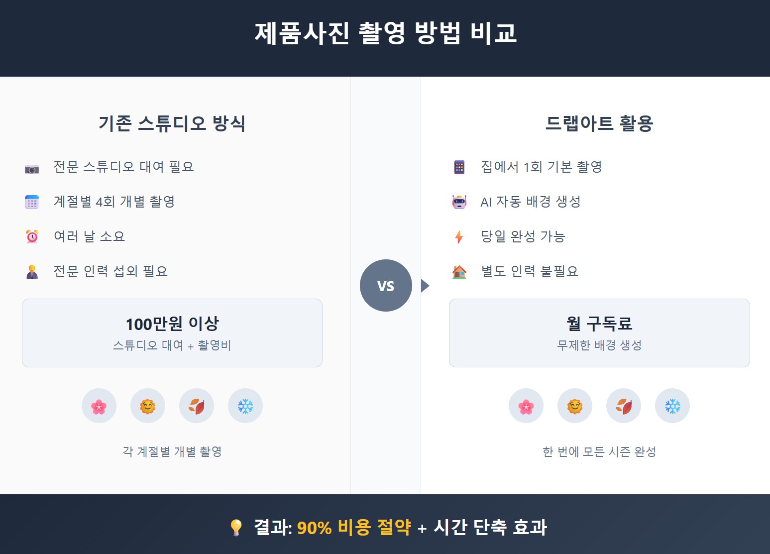 카테고리별 제품 사진 촬영 실전 노하우 - 의류부터 전자제품까지