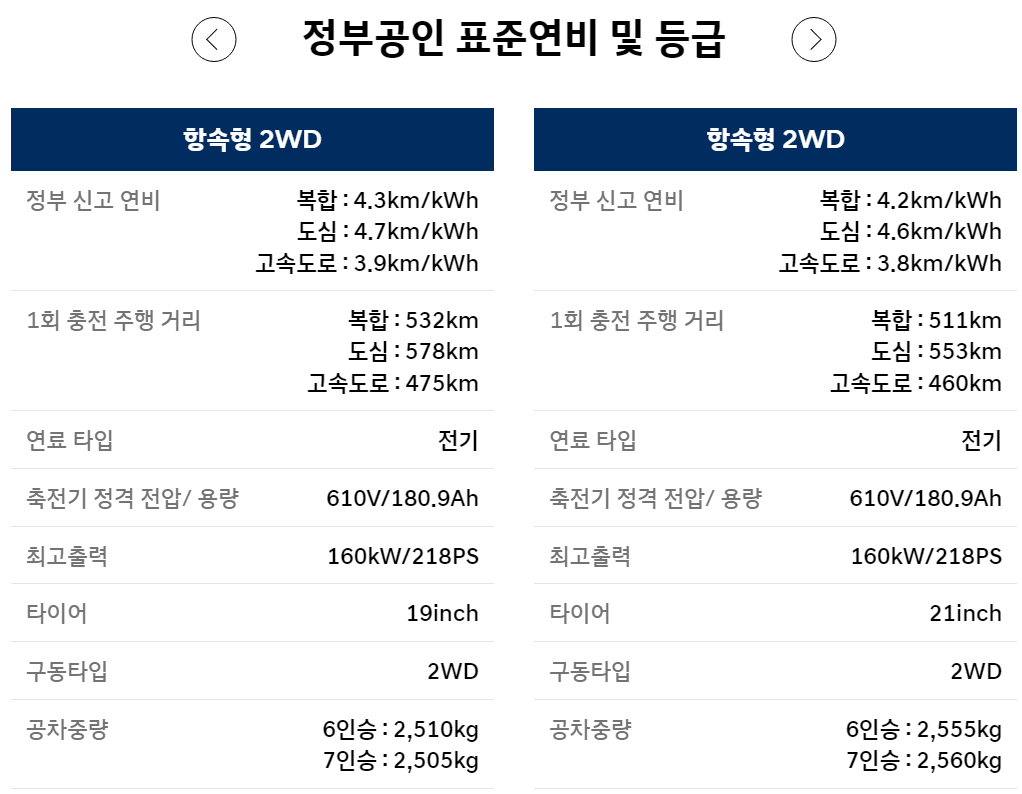 현대 2025 아이오닉9 출시일 실내 가격 제원 알아보기