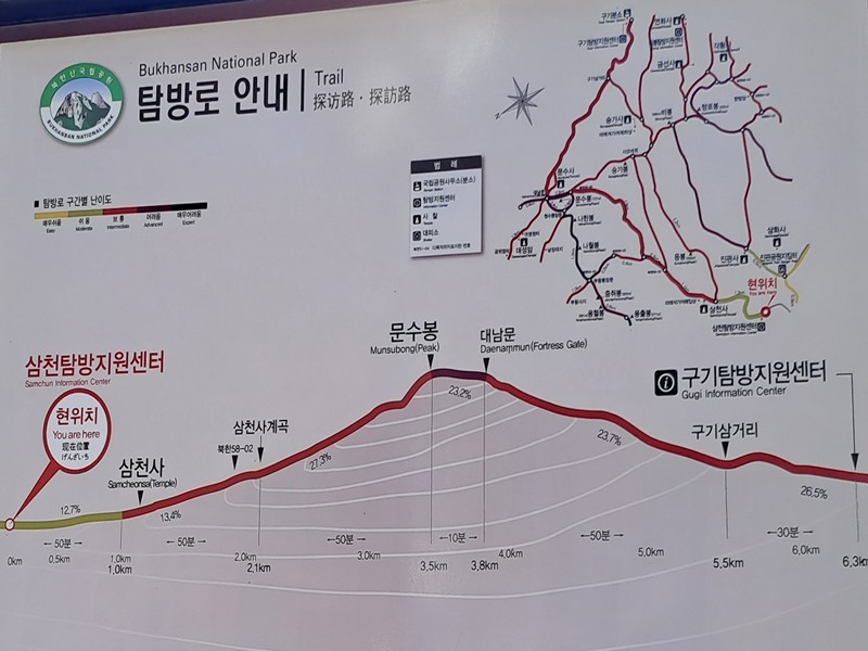 북한산-탐방안내