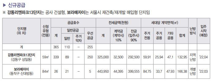 40차-장기전세-신규공급목록