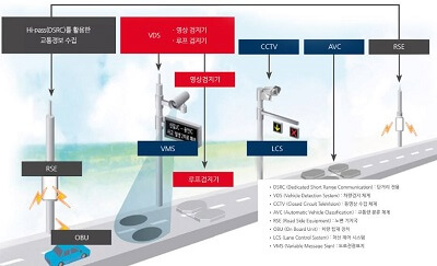 고속도로-ITS-시스템