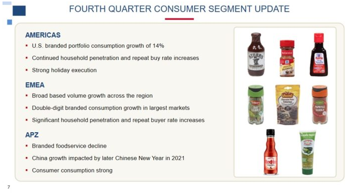  미국주식 배당귀족주 McCormick & Company(MKC)