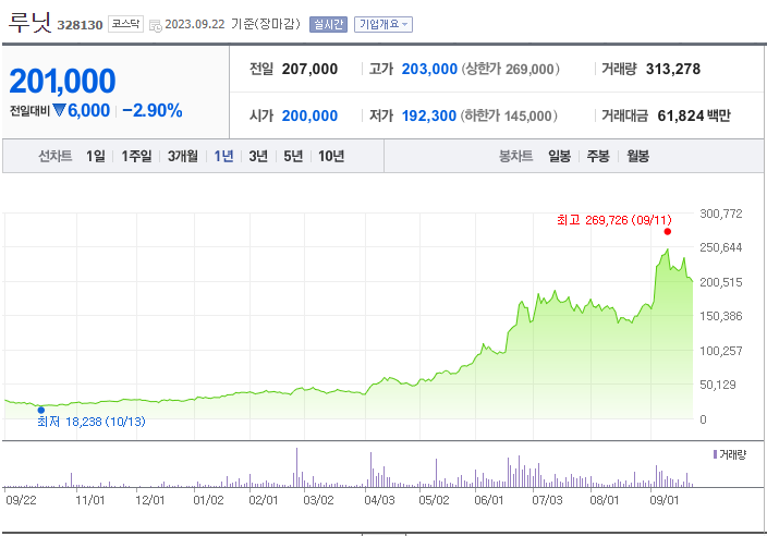 루닛 주가