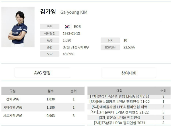 김가영 당구선수 나이 프로필