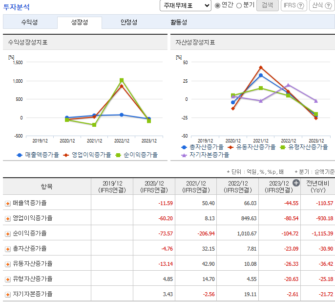 HD현대에너지솔루션 주가