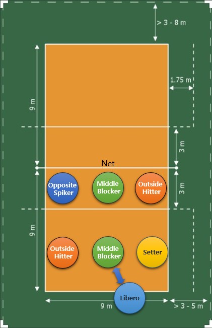 배구 포지션(Made by 트렌드쇼)