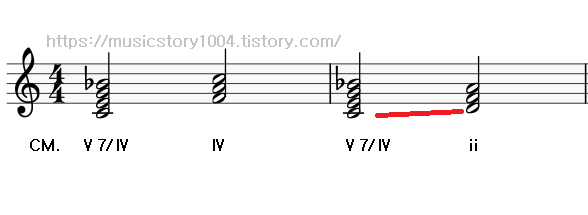  Secondary dominant 7th chord(부속7화음)의 거짓마침 해보기