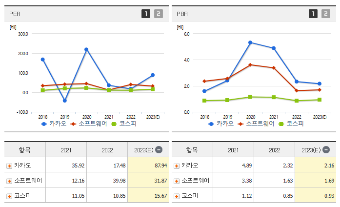 카카오 주가 전망