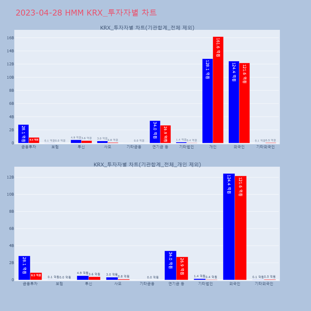 HMM_KRX_투자자별_차트