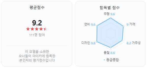 푸조 508 오너들의 평가