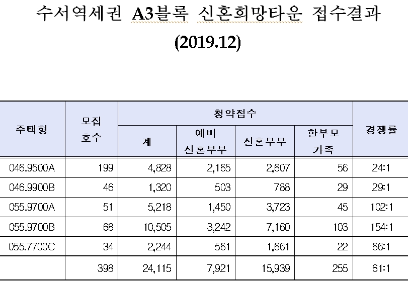 수서역세권A3블록-13