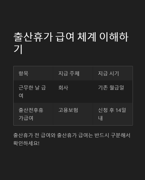 출산휴가 급여 체계 이해하기