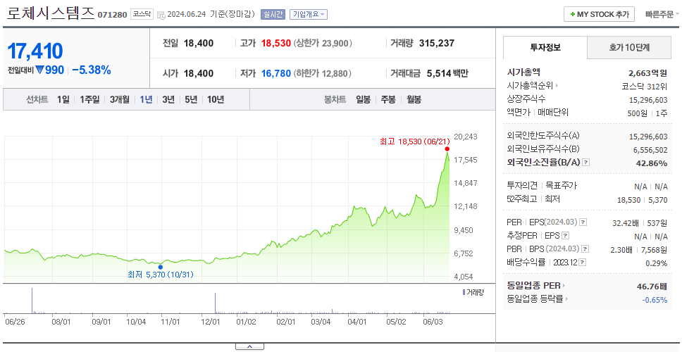 로체시스템즈_주가