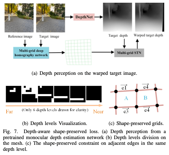 12.depth-aware-shape-preserved-loss